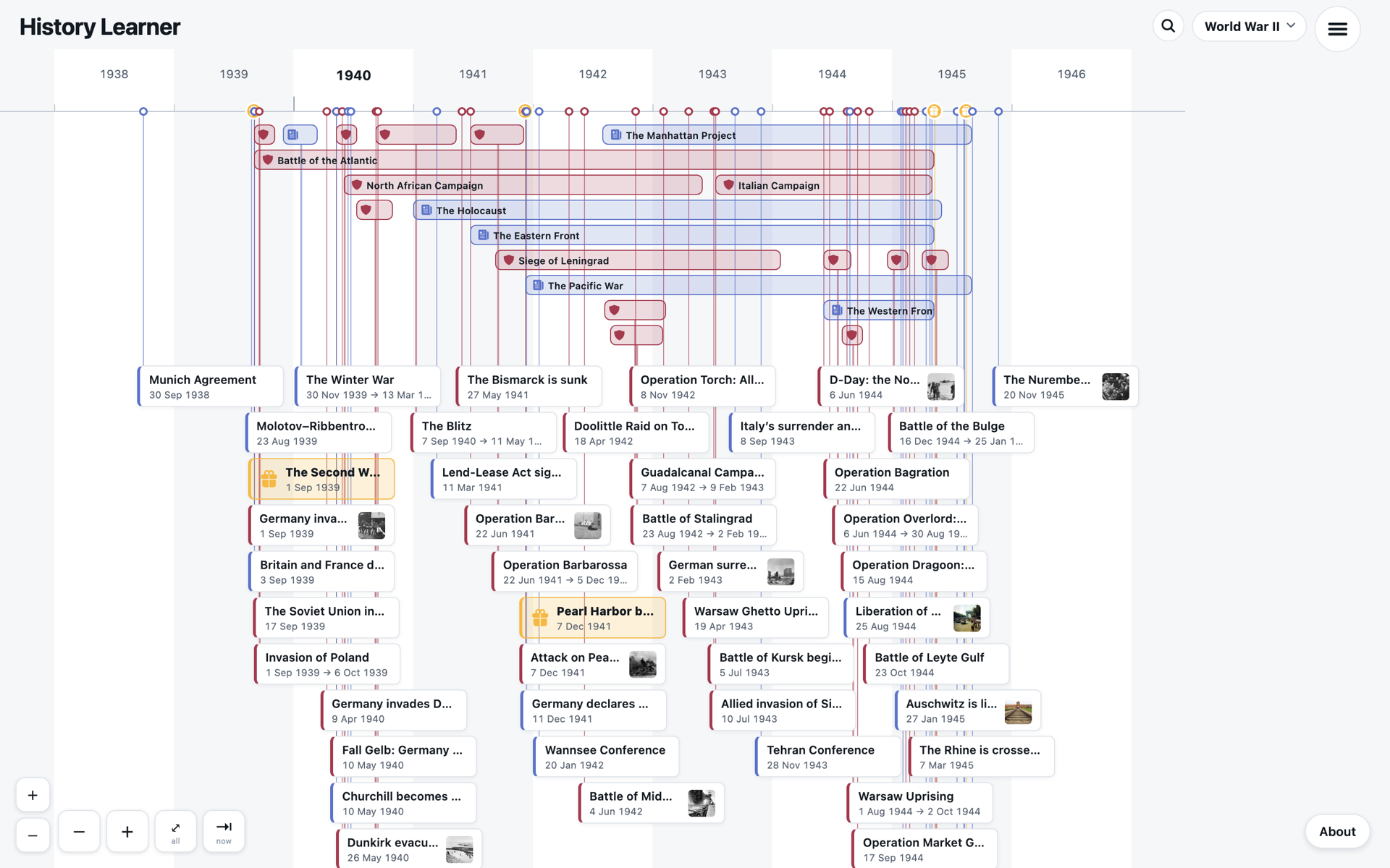 The World War II timeline: 1938 to 1946 across the top, campaigns and periods drawn as bars, and every moment on a card below the line