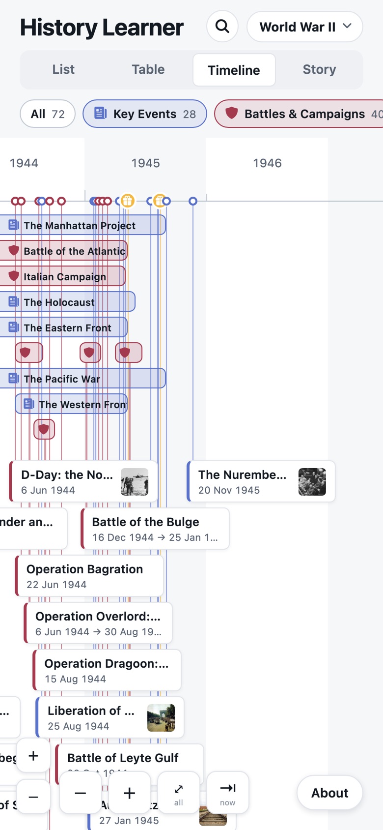 The timeline on a phone, filtered by category, showing 1944 and 1945 with campaigns as bars